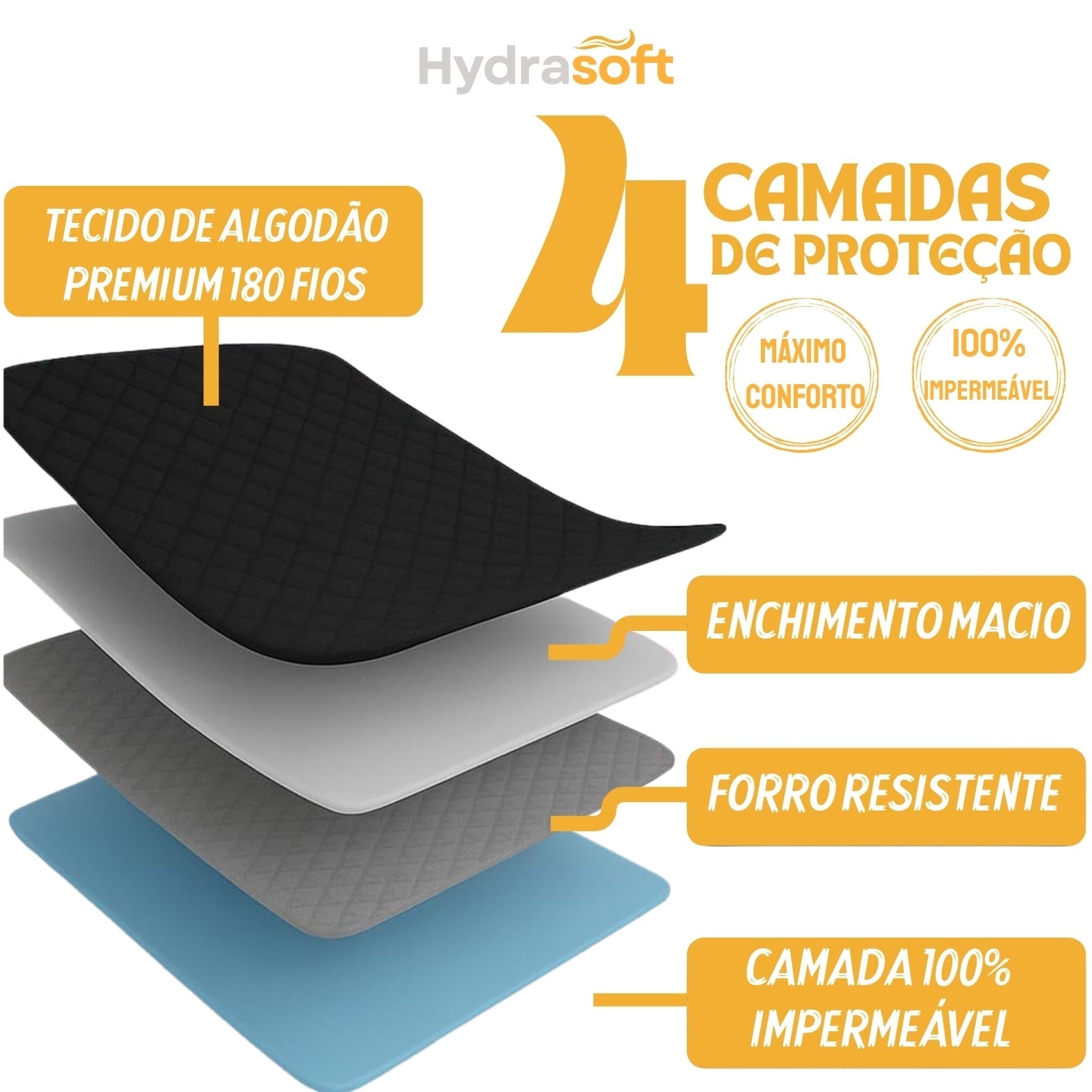 Hydra Soft™ Jogo de Cama Impermeável Premium – Capa + 2 Fronhas